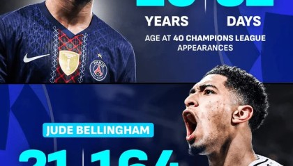 开云官网-超越贝林厄姆，小埃梅里成为欧冠历史出战40场最年轻球员