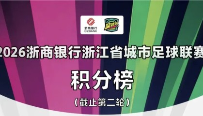 浙超积分榜：温州队全胜领跑，宁波队、杭州队位居二、三名