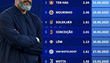 德转盘点目前赋闲教练：穆里尼奥、滕哈赫、莫塔、哈维、努诺在列